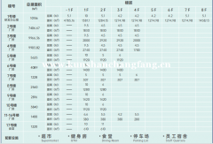 昆山科技园厂房出租