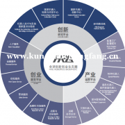 昆山科技园厂房出租